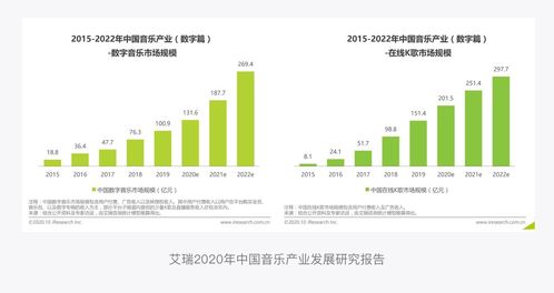 QQ音樂產(chǎn)品設(shè)計(jì)拆解丨以最美的視覺，聆聽“最偉大的作品”