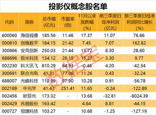 觀賽神器引爆市場(chǎng)，數(shù)字內(nèi)容服務(wù)股潛力待挖掘