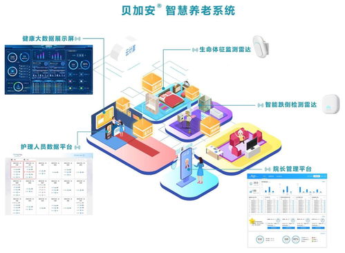 清雷科技攜手正得康 開(kāi)啟居家養(yǎng)老智能化新篇章
