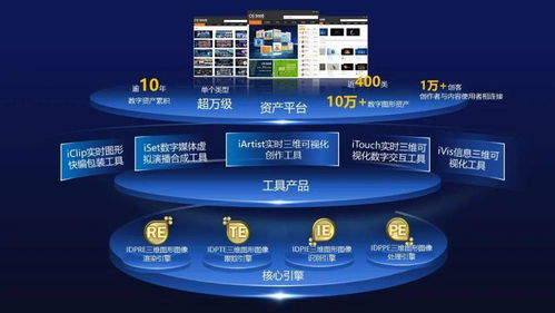 艾迪普加入英偉達NVIDIA Inception加速計劃，共探數字內容制作新邊界
