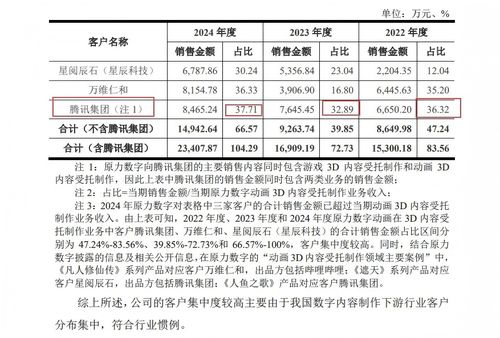 玄機科技IPO 毛利率畸高難釋疑，大客戶依賴拷問經營獨立性與可持續性