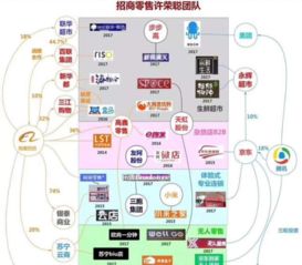 新零售時(shí)代，互聯(lián)網(wǎng)的促進(jìn)作用會減弱嗎？——兼談網(wǎng)絡(luò)游戲產(chǎn)業(yè)的融合路徑